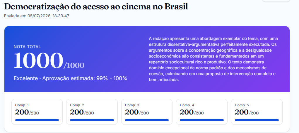 Exemplo real de redação corrigida pela IA, com nota total 880/1000 e detalhamento das cinco competências do ENEM
