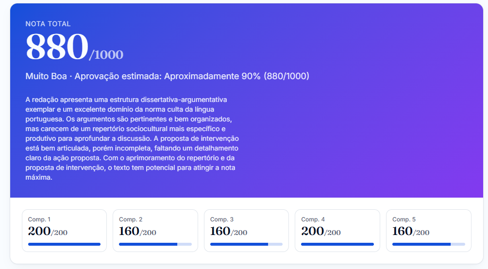 Painel de nota total e detalhamento das cinco competências do ENEM